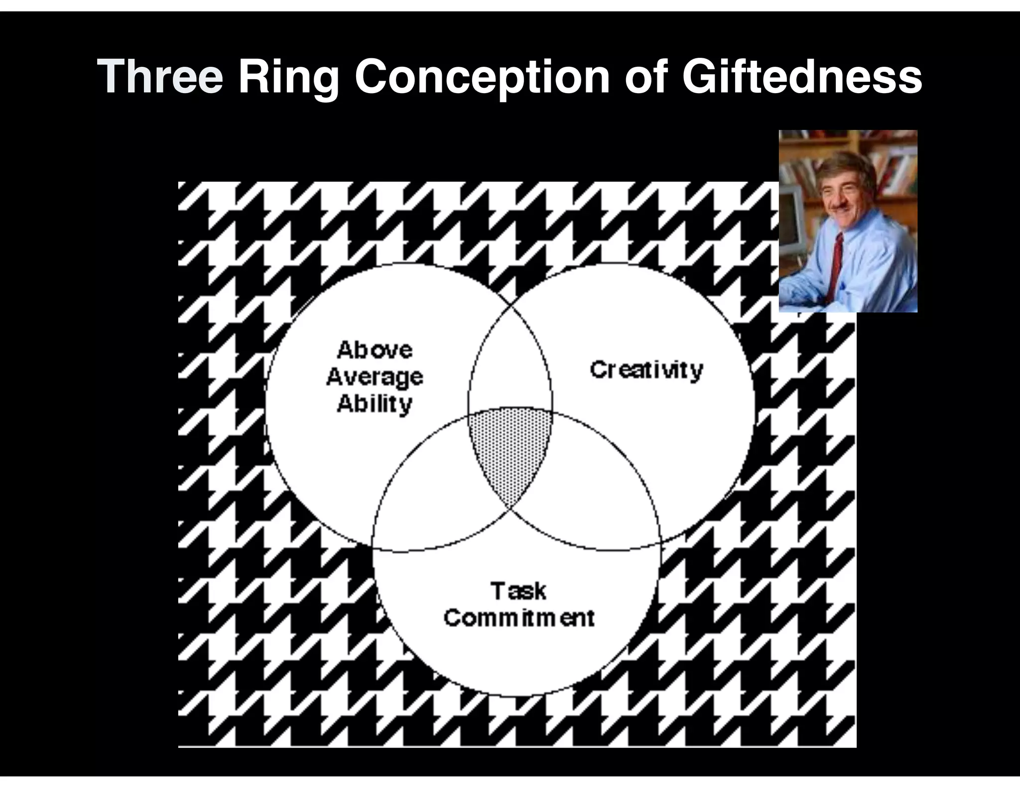 Three Ring Conception of Giftedness
 