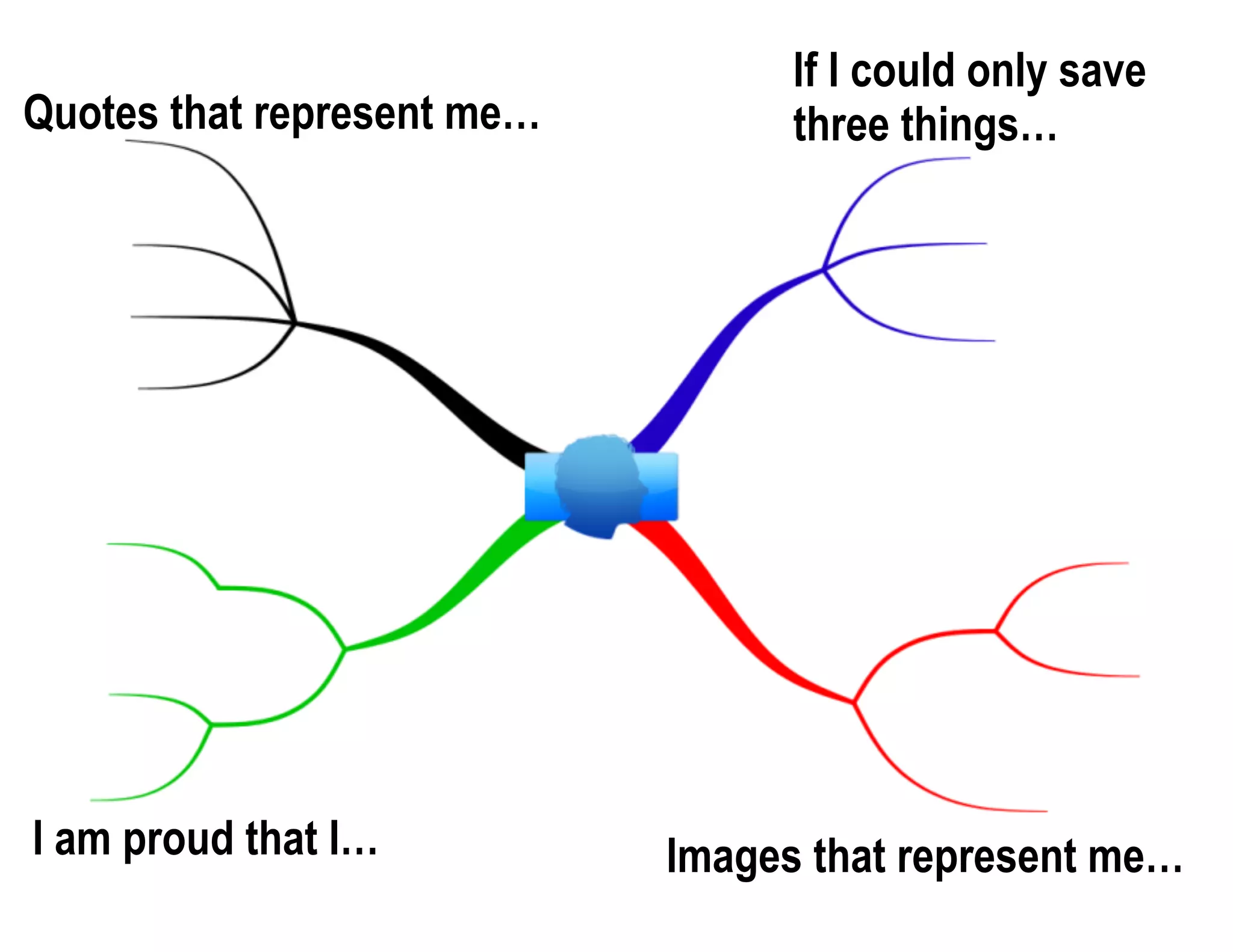 Quotes that represent me…
If I could only save
three things…
Images that represent me…I am proud that I…
 