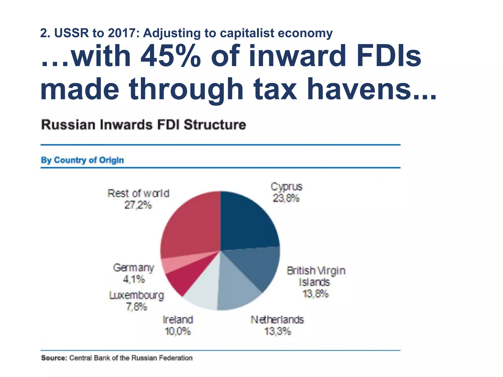 2. USSR to 2017: Adjusting to capitalist economy
…with 45% of inward FDIs
made through tax havens...
 
