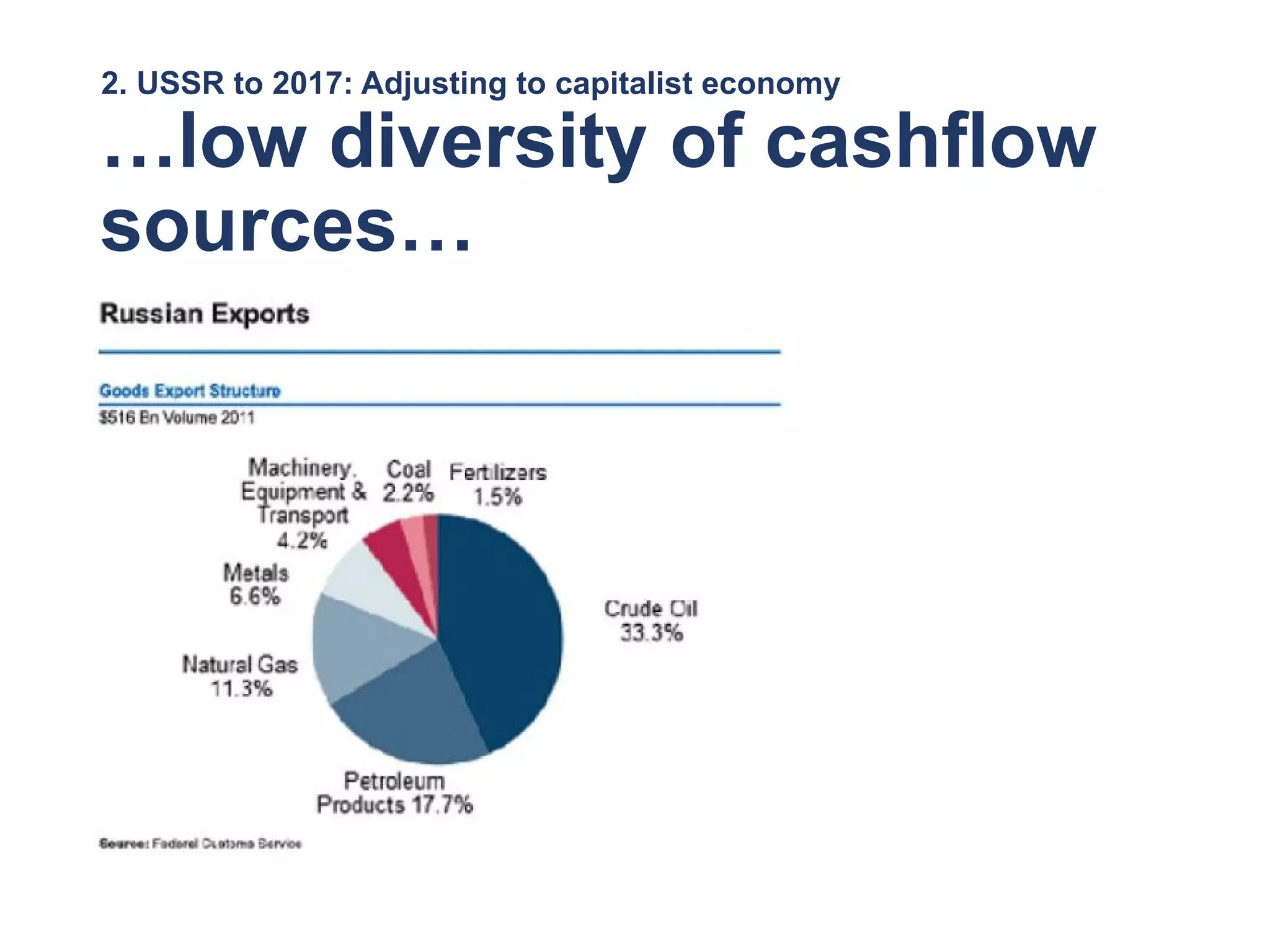 2. USSR to 2017: Adjusting to capitalist economy
…low diversity of cashflow
sources…
 