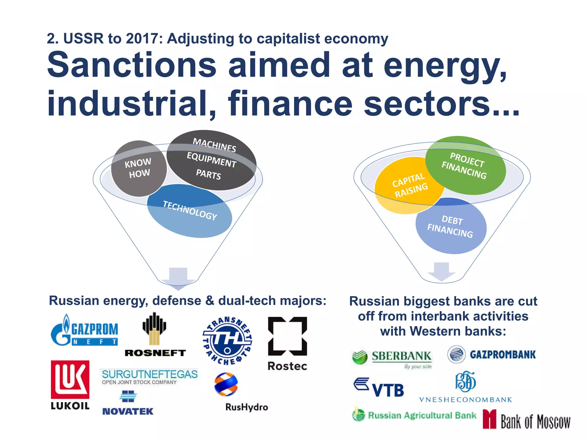 Russian biggest banks are cut
off from interbank activities
with Western banks:
Russian energy, defense & dual-tech majors:
2. USSR to 2017: Adjusting to capitalist economy
Sanctions aimed at energy,
industrial, finance sectors...
 