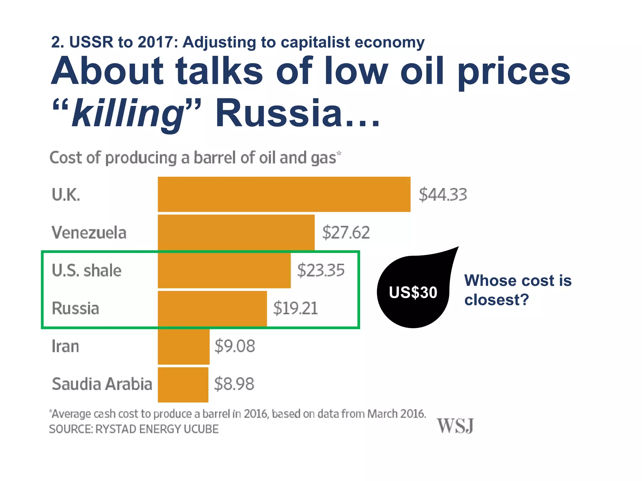 US$30
Whose cost is
closest?
2. USSR to 2017: Adjusting to capitalist economy
About talks of low oil prices
“killing” Russia…
 