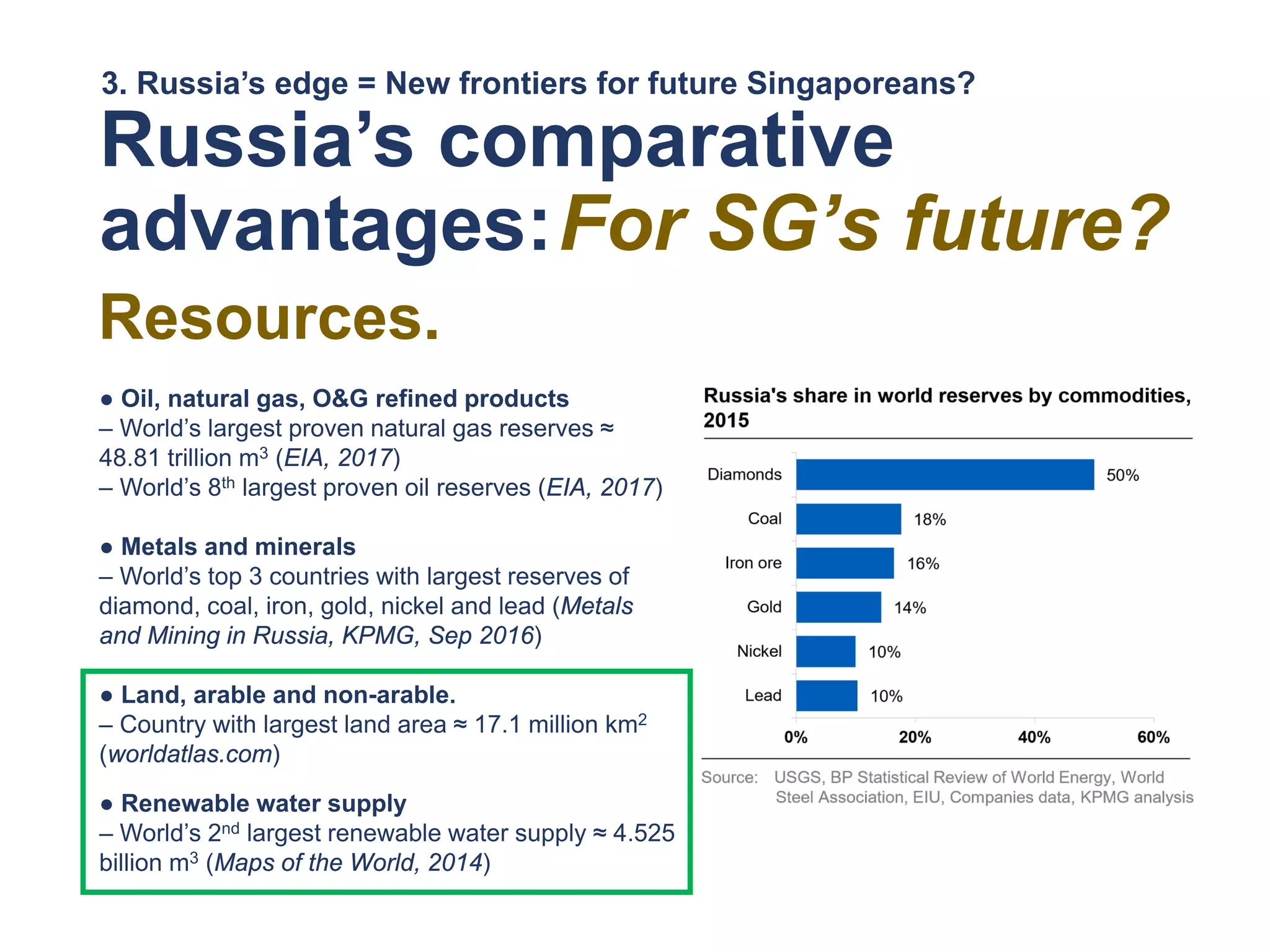 Russia’s comparative
advantages:
Resources.
● Oil, natural gas, O&G refined products
– World’s largest proven natural gas reserves ≈
48.81 trillion m3 (EIA, 2017)
– World’s 8th largest proven oil reserves (EIA, 2017)
● Metals and minerals
– World’s top 3 countries with largest reserves of
diamond, coal, iron, gold, nickel and lead (Metals
and Mining in Russia, KPMG, Sep 2016)
● Land, arable and non-arable.
– Country with largest land area ≈ 17.1 million km2
(worldatlas.com)
● Renewable water supply
– World’s 2nd largest renewable water supply ≈ 4.525
billion m3 (Maps of the World, 2014)
3. Russia’s edge = New frontiers for future Singaporeans?
For SG’s future?
 