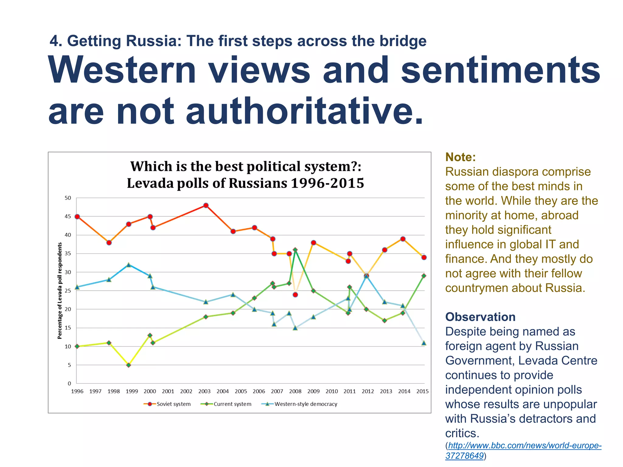 Western views and sentiments
are not authoritative.
4. Getting Russia: The first steps across the bridge
Note:
Russian diaspora comprise
some of the best minds in
the world. While they are the
minority at home, abroad
they hold significant
influence in global IT and
finance. And they mostly do
not agree with their fellow
countrymen about Russia.
Observation
Despite being named as
foreign agent by Russian
Government, Levada Centre
continues to provide
independent opinion polls
whose results are unpopular
with Russia’s detractors and
critics.
(http://www.bbc.com/news/world-europe-
37278649)
 