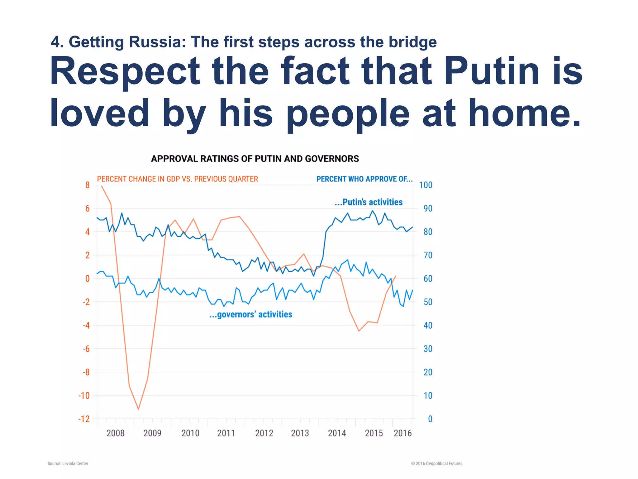 4. Getting Russia: The first steps across the bridge
Respect the fact that Putin is
loved by his people at home.
 