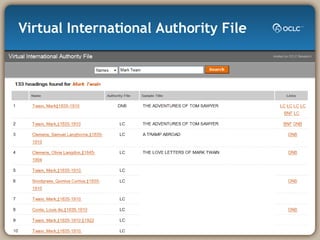 Virtual International Authority File 