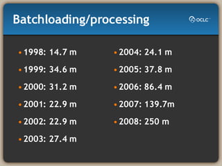 Batchloading/processing 1998: 14.7 m 1999: 34.6 m 2000: 31.2 m 2001: 22.9 m 2002: 22.9 m 2003: 27.4 m 2004: 24.1 m 2005: 37.8 m 2006: 86.4 m 2007: 139.7m 2008: 250 m 