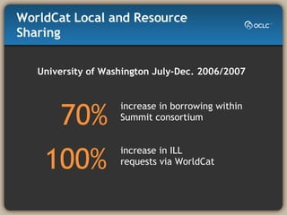 WorldCat Local and Resource Sharing University of Washington July-Dec. 2006/2007 100% increase in ILL  requests via WorldCat 70% increase in borrowing within Summit consortium 