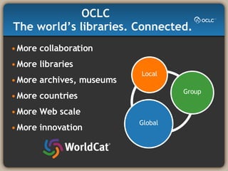 OCLC The world’s libraries. Connected.   More collaboration More libraries More archives, museums More countries More Web scale More innovation Group Local Global 