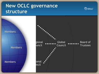 New OCLC governance structure Regional Council Regional Council Regional Council Global Council Board of Trustees Members Members Members 