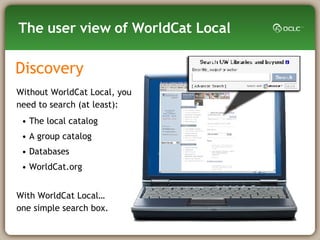 The user view of WorldCat Local Without WorldCat Local, you need to search (at least): The local catalog A group catalog Databases WorldCat.org With WorldCat Local… one simple search box. Discovery 