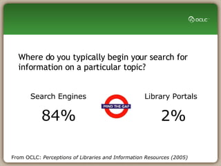 From OCLC:  Perceptions of Libraries and Information Resources (2005) The Real Issue   Where do you typically begin your search for information on a particular topic? 84% Search Engines 2% Library Portals 