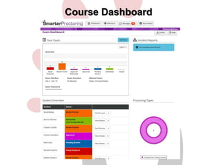 Course Dashboard 
 
