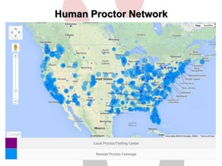 Human Proctor Network 
 