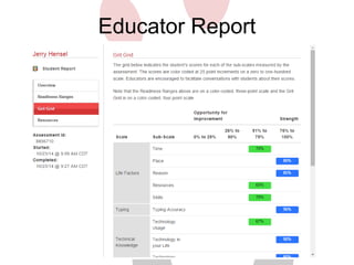 Educator Report 
 