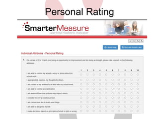 Personal Rating 
 