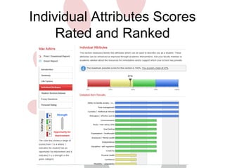 Individual Attributes Scores 
Rated and Ranked 
 