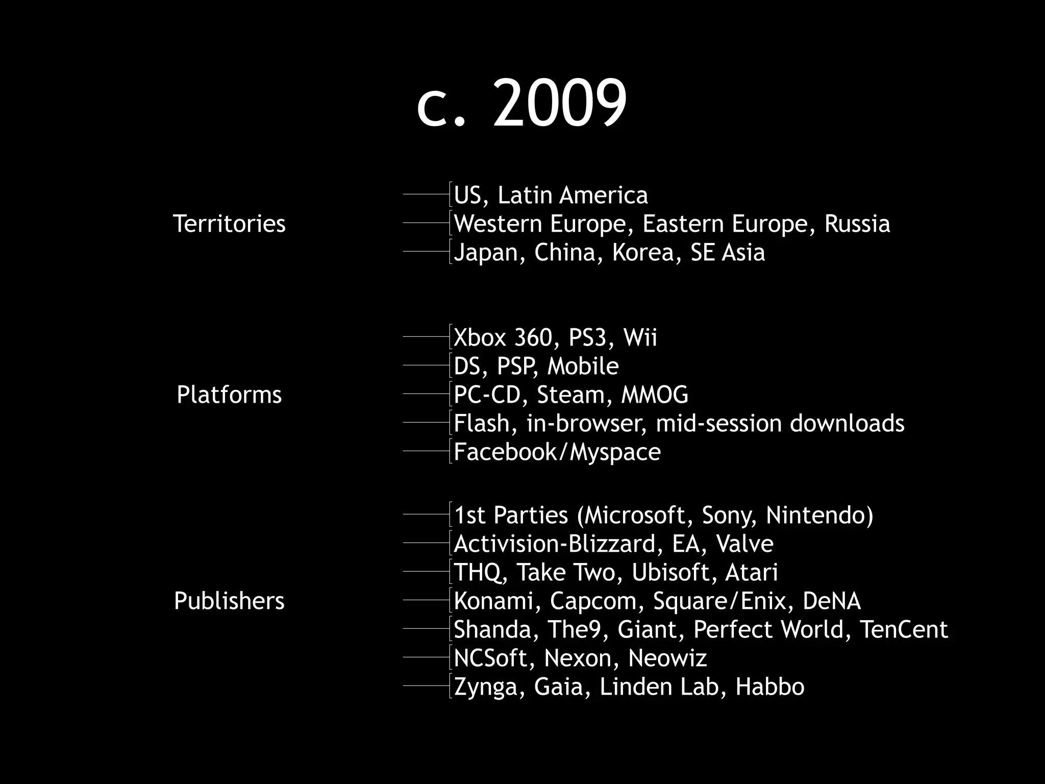 Smu Guildhall Keynote