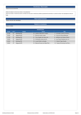 Ocorrências / Observações
Nada houve de anormal
Motivo de atraso no início e/ou reinício, e de acréscimos:
Não houve atraso. Acréscimos devido a entrada da maca para a retirada dos atletas supostamente lesionados e a perda de tempo nas reposições de bola em
jogo.
Observações Eventuais
NADA HOUVE DE ANORMAL
Relatório do Assistente
Nada a relatar.
Substituições
Tempo 1T/2T Equipe Entrou Saiu
21:00 2T Botafogo/PB 16 - Jardson Marcolino Coelho 7 - Lucivaldo Lazaro de Abreu ...
24:00 2T Salgueiro/PE 17 - Romulo Andre Lopes 6 - Lucas de Sousa Barbosa
31:00 2T Botafogo/PB 21 - Tony Angelo de Jesus dos ... 6 - Jerfferson de Kassio Wand ...
35:00 2T Salgueiro/PE 13 - Christofoly Acioly da Sil ... 9 - Luiz Paulo Santana de Lim ...
36:00 2T Botafogo/PB 19 - Lucas Rulian Lamoglia 11 - Daniel Tiago Duarte
38:00 2T Salgueiro/PE 18 - Manoel Nonato da Mata Rod ... 10 - Cassio Emmanuel da Silva ...
Confederação Brasileira de Futebol Publicação da Súmula: 24/07/2016 Emissão desta via: 24/07/2016 22:08 Página 3/3
 