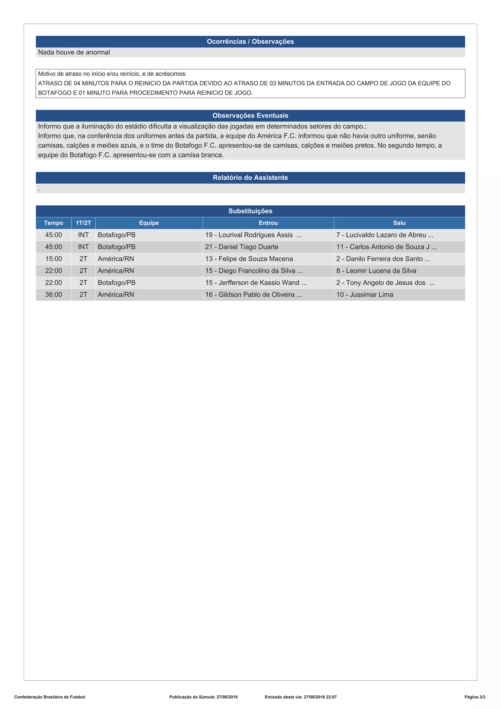 Ocorrências / Observações
Nada houve de anormal
Motivo de atraso no início e/ou reinício, e de acréscimos:
ATRASO DE 04 MINUTOS PARA O REINICIO DA PARTIDA DEVIDO AO ATRASO DE 03 MINUTOS DA ENTRADA DO CAMPO DE JOGO DA EQUIPE DO
BOTAFOGO E 01 MINUTO PARA PROCEDIMENTO PARA REINICIO DE JOGO.
Observações Eventuais
Informo que a iluminação do estádio dificulta a visualização das jogadas em determinados setores do campo.;
Informo que, na conferência dos uniformes antes da partida, a equipe do América F.C. informou que não havia outro uniforme, senão
camisas, calções e meiões azuis, e o time do Botafogo F.C. apresentou-se de camisas, calções e meiões pretos. No segundo tempo, a
equipe do Botafogo F.C. apresentou-se com a camisa branca.
Relatório do Assistente
.
Substituições
Tempo 1T/2T Equipe Entrou Saiu
45:00 INT Botafogo/PB 19 - Lourival Rodrigues Assis ... 7 - Lucivaldo Lazaro de Abreu ...
45:00 INT Botafogo/PB 21 - Daniel Tiago Duarte 11 - Carlos Antonio de Souza J ...
15:00 2T América/RN 13 - Felipe de Souza Macena 2 - Danilo Ferreira dos Santo ...
22:00 2T América/RN 15 - Diego Francolino da Silva ... 8 - Leomir Lucena da Silva
22:00 2T Botafogo/PB 15 - Jerfferson de Kassio Wand ... 2 - Tony Angelo de Jesus dos ...
36:00 2T América/RN 16 - Gildson Pablo de Oliveira ... 10 - Jussimar Lima
Confederação Brasileira de Futebol Publicação da Súmula: 27/08/2016 Emissão desta via: 27/08/2016 22:07 Página 3/3
 