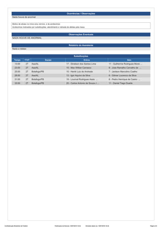 Ocorrências / Observações
Nada houve de anormal
Motivo de atraso no início e/ou reinício, e de acréscimos:
Acréscimos motivados por substituições, atendimento e retirada de atletas pela maca.
Observações Eventuais
NADA HOUVE DE ANORMAL
Relatório do Assistente
Nada a relatar.
Substituições
Tempo 1T/2T Equipe Entrou Saiu
13:00 2T Asa/AL 17 - Dinelson dos Santos Lima 11 - Guilherme Rodrigues Morei ...
23:00 2T Asa/AL 15 - Max Willian Carrasco 8 - Jose Ramalho Carvalho de ...
25:00 2T Botafogo/PB 15 - Henik Luiz de Andrade 7 - Jardson Marcolino Coelho
28:00 2T Asa/AL 13 - Igor Aquino da Silva 6 - Gilmar Lourenco da Silva
31:00 2T Botafogo/PB 19 - Lourival Rodrigues Assis ... 8 - Pedro Henrique de Castro ...
33:00 2T Botafogo/PB 20 - Carlos Antonio de Souza J ... 11 - Daniel Tiago Duarte
Confederação Brasileira de Futebol Publicação da Súmula: 10/07/2016 18:44 Emissão desta via: 10/07/2016 18:44 Página 3/3
 