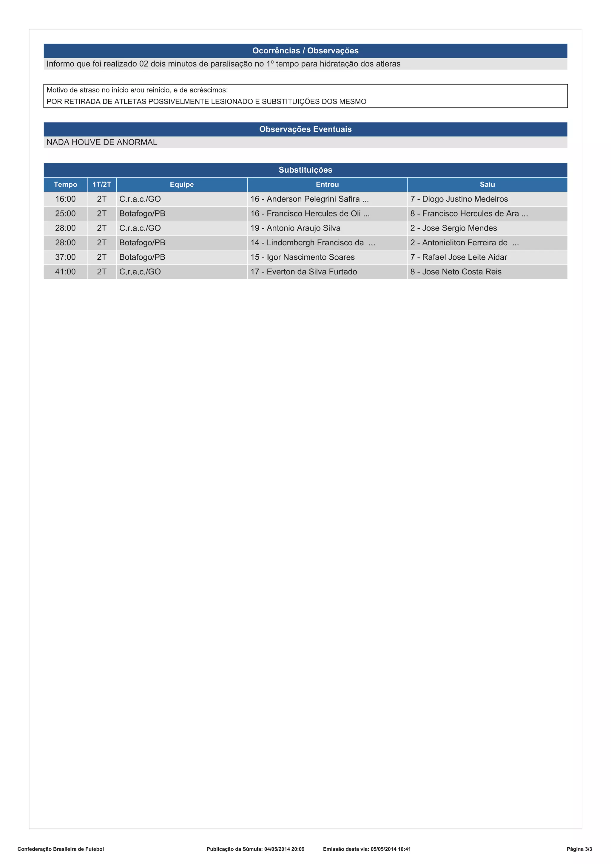 Súmula Crac 2x2 BFC
