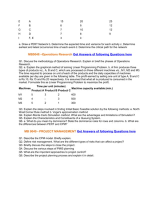 E

A

15

20

25

F

B

6

9

12

G

C

7

10

12

H

D

7

8

9

I

F, E

3

4

a. Draw a PERT Network b. Determine the expected time and variance for each activity c. Determine
earliest and latest occurrence time of each event d. Determine the critical path for the network

MB0048 –Operations Research Get Answers on www.smuhelp.com
Q1. Discuss the methodology of Operations Research. Explain in brief the phases of Operations
Research.
Q2. a. Explain the graphical method of solving Linear Programming Problem. b. A firm produces three
types of products viz., A, B and C, which are processed on three different machines viz., M1, M2 and M3.
The time required to process on unit of each of the products and the daily capacities of machines
available per day are given in the following table. The profit earned by selling one unit of type A, B and C
is Rs.10, Rs.15 and Rs.20 respectively. It is assumed that what all is produced is consumed in the
market. Formulate this as Linear Programming Problem to maximize the profit.
Machines

Time per unit (minutes)
Product A Product B Product C

Machine capacity available (min.)

M1

5

3

2

400

M2

4

-

3

500

M3

5

2

1

300

Q3. Explain the steps involved in finding Initial Basic Feasible solution by the following methods: a. North
West Corner Rule method b. Vogel’s approximation method
Q4. Explain Monte Carlo Simulation method. What are the advantages and limitations of Simulation?
Q5. Explain the Characteristics and Constituents of a Queuing System.
Q6. a. What do you mean by dominance? State the dominance rules for rows and columns. b. What are
the differences between PERT and CPM?

MB 0049 - PROJECT MANAGEMENT Get Answers on www.smuhelp.com
Q1. Describe the CPM model. Briefly explain.
Q2. Define risk management. What are the different types of risks that can affect a project?
Q3. Briefly discuss the steps to close the project.
Q4. Discuss the various steps of PMIS planning
Q5. What are the important approaches to project control?
Q6. Describe the project planning process and explain it in detail.

 