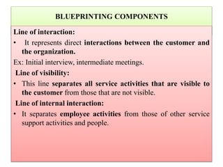 BLUEPRINTING COMPONENTS
Line of interaction:
• It represents direct interactions between the customer and
the organization.
Ex: Initial interview, intermediate meetings.
Line of visibility:
• This line separates all service activities that are visible to
the customer from those that are not visible.
Line of internal interaction:
• It separates employee activities from those of other service
support activities and people.
 