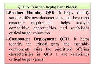 Quality Function Deployment Process
1.Product Planning QFD. It helps identify
service offerings characteristics, that best meet
customer requirements, helps analyze
competitive opportunities, and establishes
critical target values too.
2.Component Deployment QFD. It helps
identify the critical parts and assembly
components using the prioritized offering
characteristics in QFD 1 and establishes
critical target values.
 