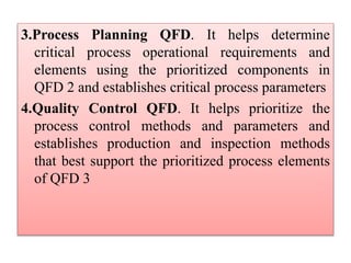 3.Process Planning QFD. It helps determine
critical process operational requirements and
elements using the prioritized components in
QFD 2 and establishes critical process parameters
4.Quality Control QFD. It helps prioritize the
process control methods and parameters and
establishes production and inspection methods
that best support the prioritized process elements
of QFD 3
 