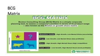 BCG
Matrix
 
