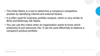 SM_UNIT II_Corporate Portfolio Analysis.pptx