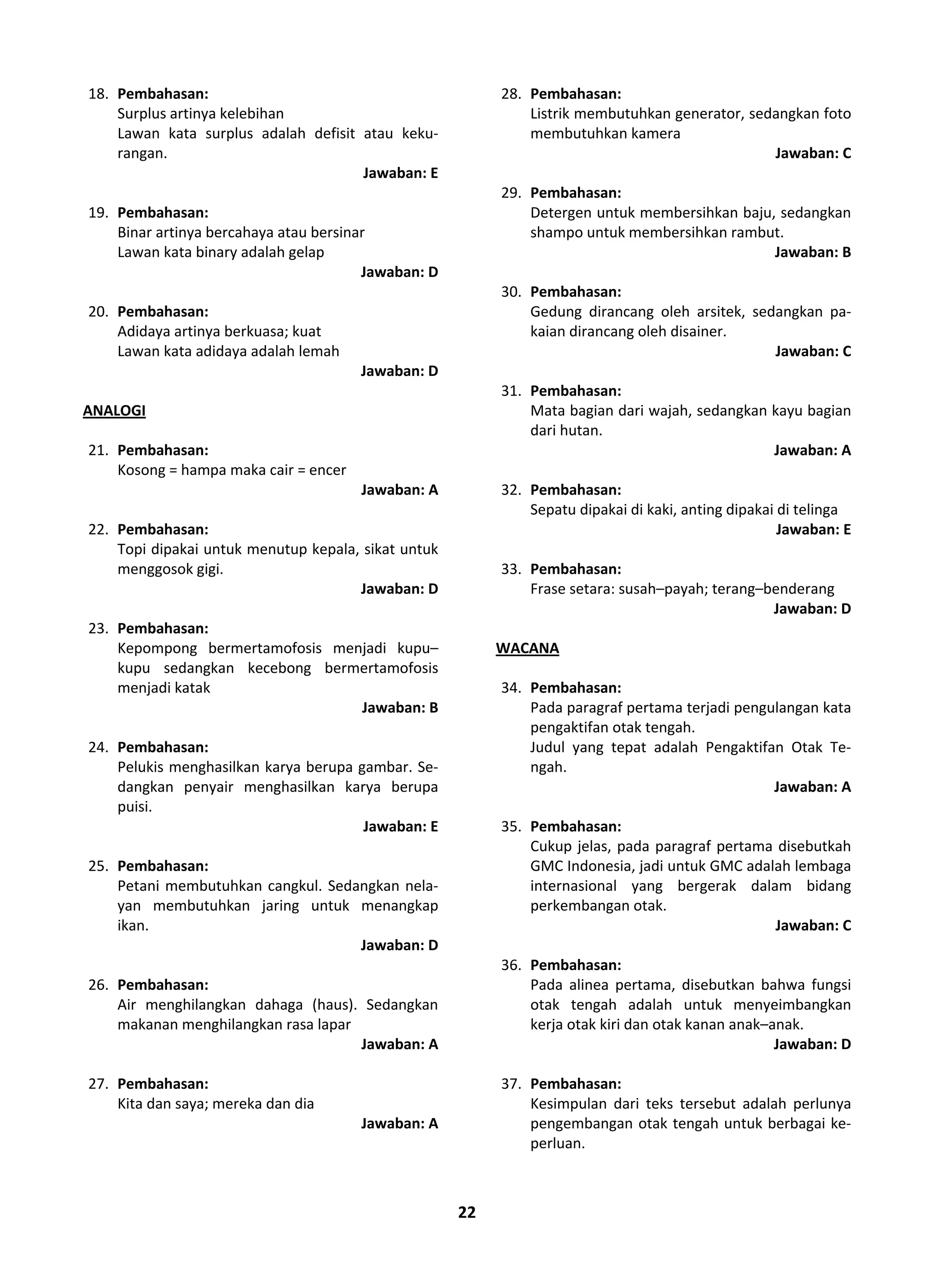 22
18. Pembahasan:
Surplus artinya kelebihan
Lawan kata surplus adalah defisit atau keku-
rangan.
Jawaban: E
19. Pembahasan:
Binar artinya bercahaya atau bersinar
Lawan kata binary adalah gelap
Jawaban: D
20. Pembahasan:
Adidaya artinya berkuasa; kuat
Lawan kata adidaya adalah lemah
Jawaban: D
ANALOGI
21. Pembahasan:
Kosong = hampa maka cair = encer
Jawaban: A
22. Pembahasan:
Topi dipakai untuk menutup kepala, sikat untuk
menggosok gigi.
Jawaban: D
23. Pembahasan:
Kepompong bermertamofosis menjadi kupu–
kupu sedangkan kecebong bermertamofosis
menjadi katak
Jawaban: B
24. Pembahasan:
Pelukis menghasilkan karya berupa gambar. Se-
dangkan penyair menghasilkan karya berupa
puisi.
Jawaban: E
25. Pembahasan:
Petani membutuhkan cangkul. Sedangkan nela-
yan membutuhkan jaring untuk menangkap
ikan.
Jawaban: D
26. Pembahasan:
Air menghilangkan dahaga (haus). Sedangkan
makanan menghilangkan rasa lapar
Jawaban: A
27. Pembahasan:
Kita dan saya; mereka dan dia
Jawaban: A
28. Pembahasan:
Listrik membutuhkan generator, sedangkan foto
membutuhkan kamera
Jawaban: C
29. Pembahasan:
Detergen untuk membersihkan baju, sedangkan
shampo untuk membersihkan rambut.
Jawaban: B
30. Pembahasan:
Gedung dirancang oleh arsitek, sedangkan pa-
kaian dirancang oleh disainer.
Jawaban: C
31. Pembahasan:
Mata bagian dari wajah, sedangkan kayu bagian
dari hutan.
Jawaban: A
32. Pembahasan:
Sepatu dipakai di kaki, anting dipakai di telinga
Jawaban: E
33. Pembahasan:
Frase setara: susah–payah; terang–benderang
Jawaban: D
WACANA
34. Pembahasan:
Pada paragraf pertama terjadi pengulangan kata
pengaktifan otak tengah.
Judul yang tepat adalah Pengaktifan Otak Te-
ngah.
Jawaban: A
35. Pembahasan:
Cukup jelas, pada paragraf pertama disebutkah
GMC Indonesia, jadi untuk GMC adalah lembaga
internasional yang bergerak dalam bidang
perkembangan otak.
Jawaban: C
36. Pembahasan:
Pada alinea pertama, disebutkan bahwa fungsi
otak tengah adalah untuk menyeimbangkan
kerja otak kiri dan otak kanan anak–anak.
Jawaban: D
37. Pembahasan:
Kesimpulan dari teks tersebut adalah perlunya
pengembangan otak tengah untuk berbagai ke-
perluan.
 