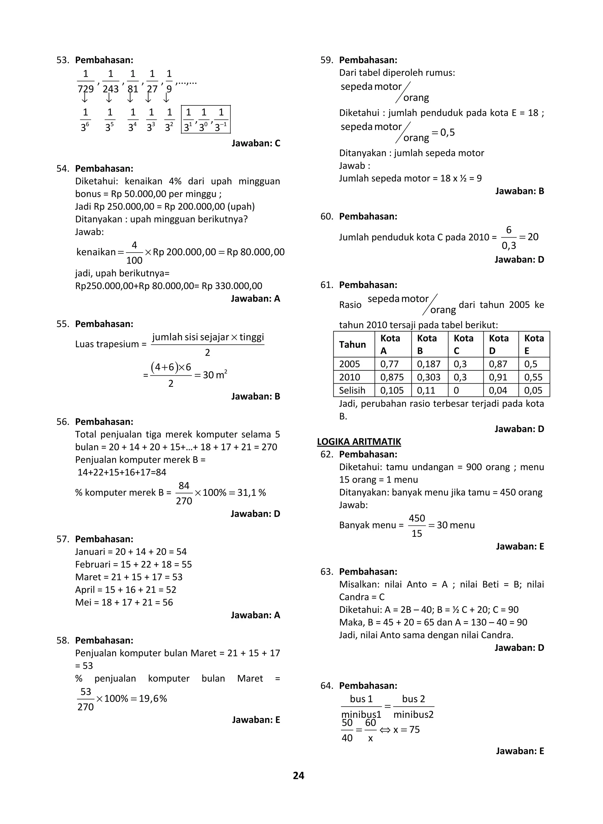 24
53. Pembahasan:
−
↓ ↓ ↓ ↓ ↓
6 5 4 3 2 1 0 1
1 1 1 1 1
, , , , ,...,...
729 243 81 27 9
1 1 1 1 1 1 1 1
, ,
3 3 3 3 3 3 3 3
Jawaban: C
54. Pembahasan:
Diketahui: kenaikan 4% dari upah mingguan
bonus = Rp 50.000,00 per minggu ;
Jadi Rp 250.000,00 = Rp 200.000,00 (upah)
Ditanyakan : upah mingguan berikutnya?
Jawab:
= × =
4
kenaikan Rp 200.000,00 Rp 80.000,00
100
jadi, upah berikutnya=
Rp250.000,00+Rp 80.000,00= Rp 330.000,00
Jawaban: A
55. Pembahasan:
Luas trapesium =
×jumlah sisi sejajar tinggi
2
=
( )+ ×
= 24 6 6
30 m
2
Jawaban: B
56. Pembahasan:
Total penjualan tiga merek komputer selama 5
bulan = 20 + 14 + 20 + 15+…+ 18 + 17 + 21 = 270
Penjualan komputer merek B =
14+22+15+16+17=84
% komputer merek B = × =
84
100% 31,1 %
270
Jawaban: D
57. Pembahasan:
Januari = 20 + 14 + 20 = 54
Februari = 15 + 22 + 18 = 55
Maret = 21 + 15 + 17 = 53
April = 15 + 16 + 21 = 52
Mei = 18 + 17 + 21 = 56
Jawaban: A
58. Pembahasan:
Penjualan komputer bulan Maret = 21 + 15 + 17
= 53
% penjualan komputer bulan Maret =
× =
53
100% 19,6%
270
Jawaban: E
59. Pembahasan:
Dari tabel diperoleh rumus:
sepedamotor
orang
Diketahui : jumlah penduduk pada kota E = 18 ;
=
sepedamotor
0,5orang
Ditanyakan : jumlah sepeda motor
Jawab :
Jumlah sepeda motor = 18 x ½ = 9
Jawaban: B
60. Pembahasan:
Jumlah penduduk kota C pada 2010 = =
6
20
0,3
Jawaban: D
61. Pembahasan:
Rasio
sepedamotor
orang dari tahun 2005 ke
tahun 2010 tersaji pada tabel berikut:
Tahun
Kota
A
Kota
B
Kota
C
Kota
D
Kota
E
2005 0,77 0,187 0,3 0,87 0,5
2010 0,875 0,303 0,3 0,91 0,55
Selisih 0,105 0,11 0 0,04 0,05
Jadi, perubahan rasio terbesar terjadi pada kota
B.
Jawaban: D
LOGIKA ARITMATIK
62. Pembahasan:
Diketahui: tamu undangan = 900 orang ; menu
15 orang = 1 menu
Ditanyakan: banyak menu jika tamu = 450 orang
Jawab:
Banyak menu = =
450
30 menu
15
Jawaban: E
63. Pembahasan:
Misalkan: nilai Anto = A ; nilai Beti = B; nilai
Candra = C
Diketahui: A = 2B – 40; B = ½ C + 20; C = 90
Maka, B = 45 + 20 = 65 dan A = 130 – 40 = 90
Jadi, nilai Anto sama dengan nilai Candra.
Jawaban: D
64. Pembahasan:
=
= ⇔ =
bus 1 bus 2
minibus1 minibus2
50 60
x 75
40 x
Jawaban: E
 