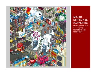 MAJOR
SHIFTS ARE
HAPPENING
these shifts are
c o nv e r g in g to
transform the
landscape
 