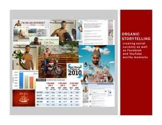 ORGANIC
STORY TELLING
creating social
c u r r e nc y a s w e l l
a s Fa c e b o o k
a n d Yo u Tu b e
w o r t hy m o m e n t s
 