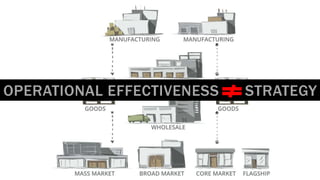 Operating Strategically Strategic Planning 101 | PPTX
