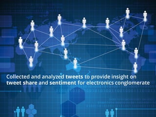 Collected and analyzed tweets to provide insight on
tweet share and sentiment for electronics conglomerate
 
