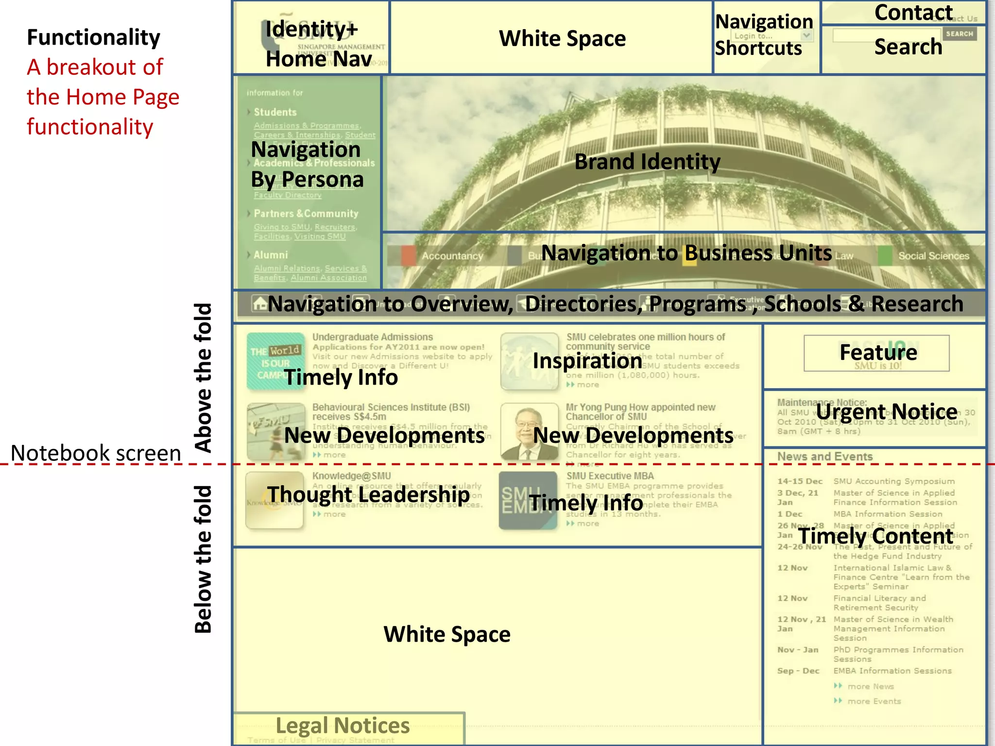 Identity+
Home Nav
Navigation
Shortcuts Search
Contact
Feature
Urgent Notice
Timely Content
Legal Notices
White Space
White Space
Timely Info
New Developments
Thought Leadership
Inspiration
Timely Info
New Developments
Navigation to Business Units
Brand Identity
Navigation to Overview, Directories, Programs , Schools & Research
Navigation
By Persona
Below
the
fold
Above
the
fold
Functionality
A breakout of
the Home Page
functionality
Notebook screen
 