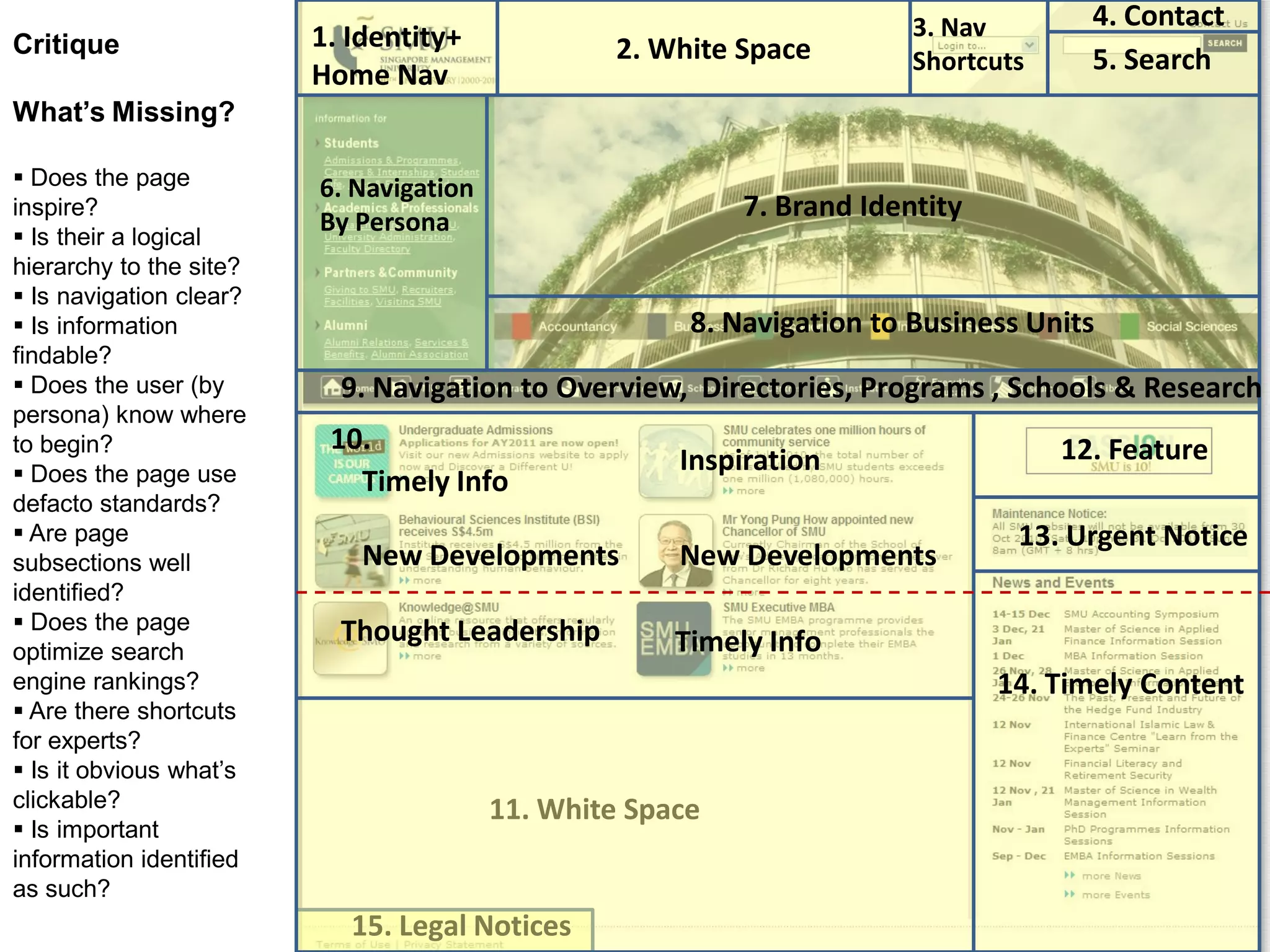 1. Identity+
Home Nav
3. Nav
Shortcuts 5. Search
4. Contact
12. Feature
13. Urgent Notice
14. Timely Content
15. Legal Notices
11. White Space
2. White Space
Timely Info
New Developments
Thought Leadership
Inspiration
Timely Info
New Developments
8. Navigation to Business Units
7. Brand Identity
9. Navigation to Overview, Directories, Programs , Schools & Research
6. Navigation
By Persona
Critique
What’s Missing?
 Does the page
inspire?
 Is their a logical
hierarchy to the site?
 Is navigation clear?
 Is information
findable?
 Does the user (by
persona) know where
to begin?
 Does the page use
defacto standards?
 Are page
subsections well
identified?
 Does the page
optimize search
engine rankings?
 Are there shortcuts
for experts?
 Is it obvious what’s
clickable?
 Is important
information identified
as such?
10.
 
