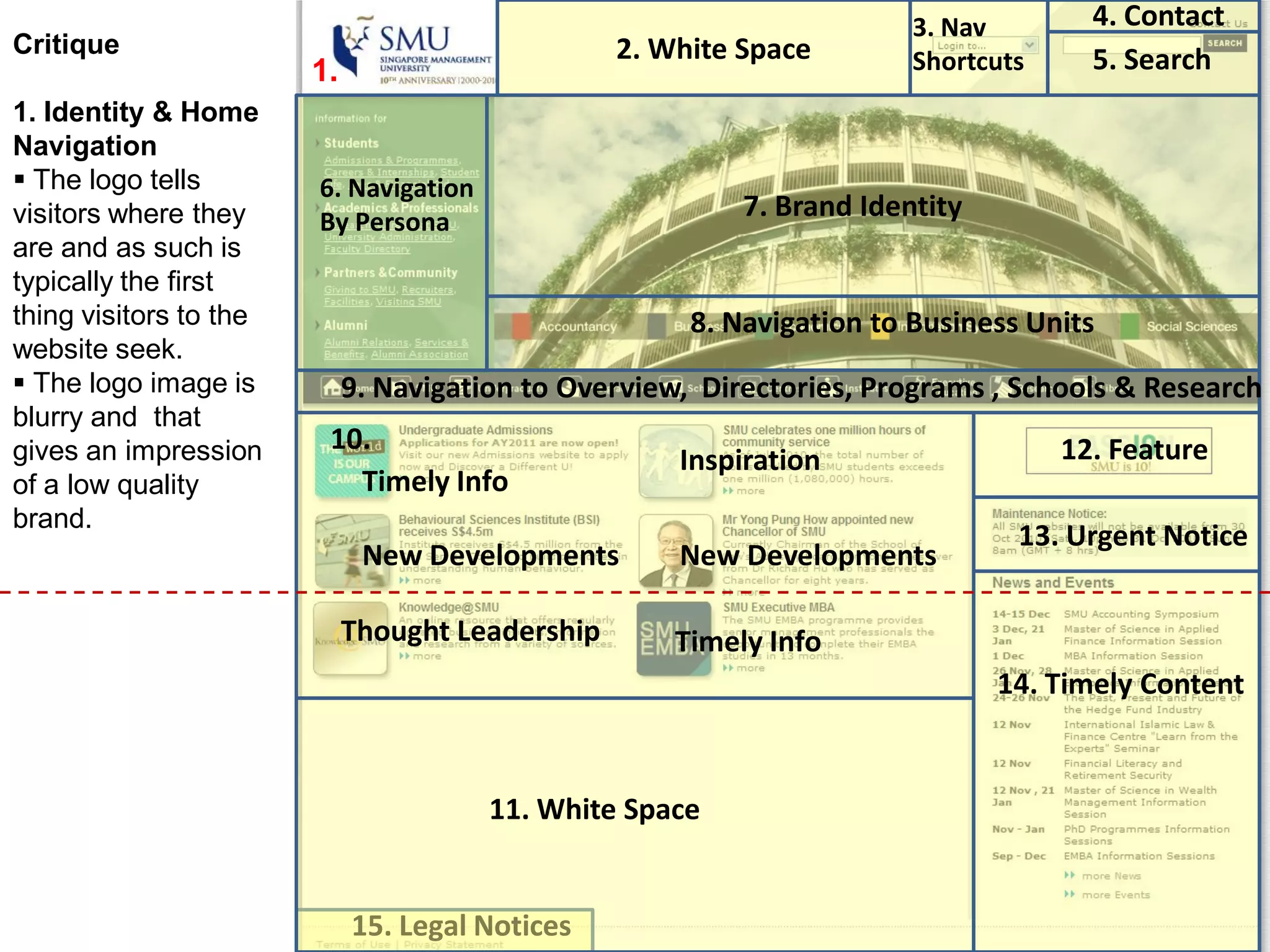 1.
3. Nav
Shortcuts 5. Search
4. Contact
12. Feature
13. Urgent Notice
14. Timely Content
15. Legal Notices
2. White Space
Timely Info
New Developments
Thought Leadership
Inspiration
Timely Info
New Developments
8. Navigation to Business Units
7. Brand Identity
9. Navigation to Overview, Directories, Programs , Schools & Research
6. Navigation
By Persona
10.
Critique
1. Identity & Home
Navigation
 The logo tells
visitors where they
are and as such is
typically the first
thing visitors to the
website seek.
 The logo image is
blurry and that
gives an impression
of a low quality
brand.
11. White Space
 
