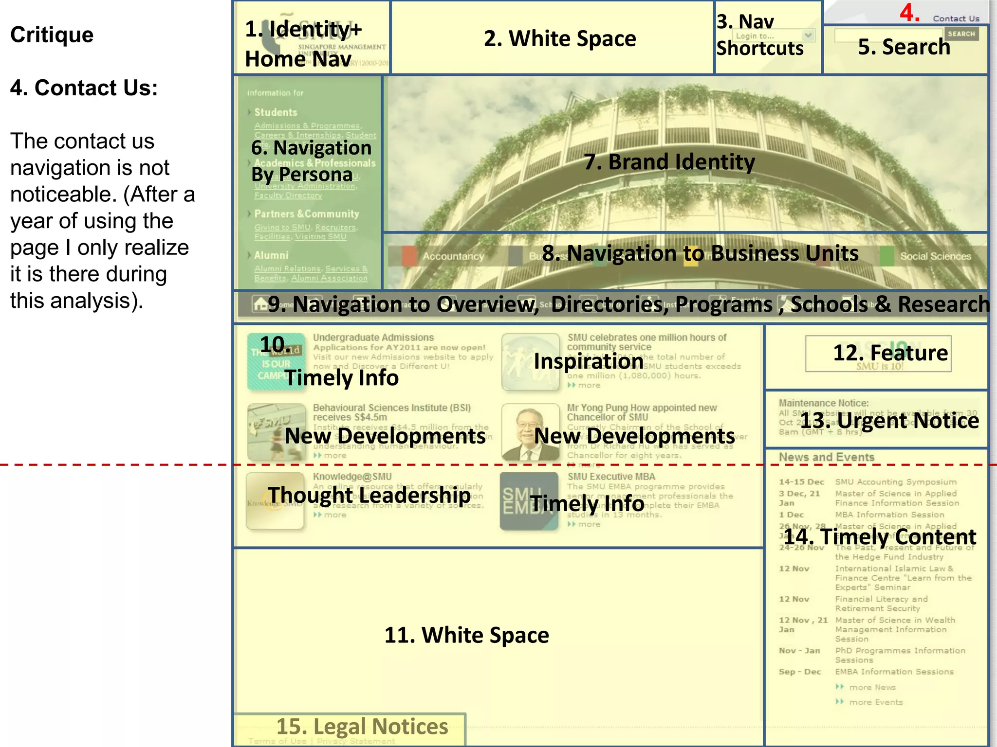 1. Identity+
Home Nav
3. Nav
Shortcuts 5. Search
4.
12. Feature
13. Urgent Notice
14. Timely Content
2. White Space
Timely Info
New Developments
Thought Leadership
Inspiration
Timely Info
New Developments
8. Navigation to Business Units
7. Brand Identity
9. Navigation to Overview, Directories, Programs , Schools & Research
6. Navigation
By Persona
Critique
4. Contact Us:
The contact us
navigation is not
noticeable. (After a
year of using the
page I only realize
it is there during
this analysis).
10.
15. Legal Notices
11. White Space
 