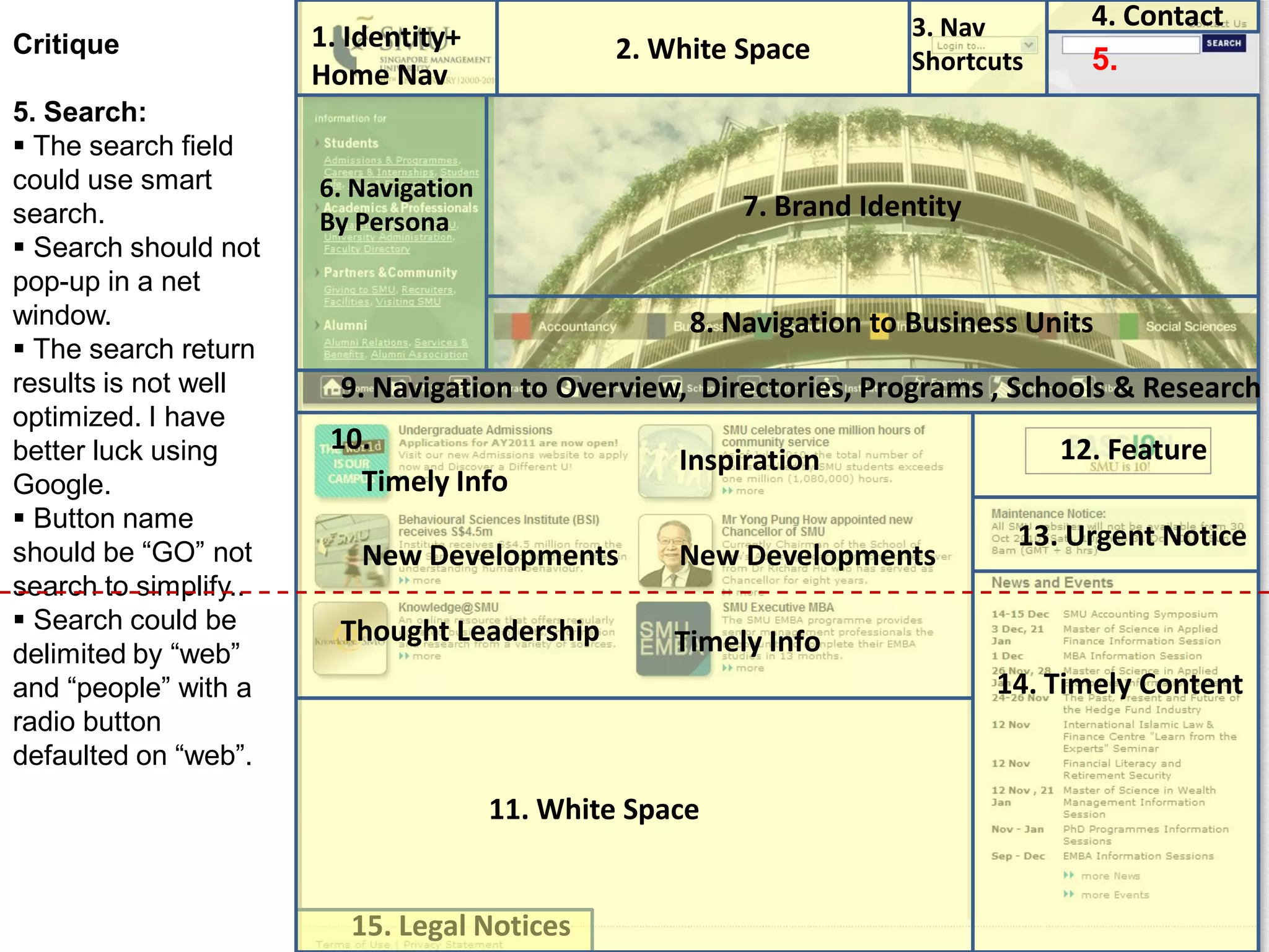 1. Identity+
Home Nav
3. Nav
Shortcuts 5.
4. Contact
12. Feature
13. Urgent Notice
14. Timely Content
2. White Space
Timely Info
New Developments
Thought Leadership
Inspiration
Timely Info
New Developments
8. Navigation to Business Units
7. Brand Identity
9. Navigation to Overview, Directories, Programs , Schools & Research
6. Navigation
By Persona
Critique
5. Search:
 The search field
could use smart
search.
 Search should not
pop-up in a net
window.
 The search return
results is not well
optimized. I have
better luck using
Google.
 Button name
should be “GO” not
search to simplify..
 Search could be
delimited by “web”
and “people” with a
radio button
defaulted on “web”.
10.
15. Legal Notices
11. White Space
 