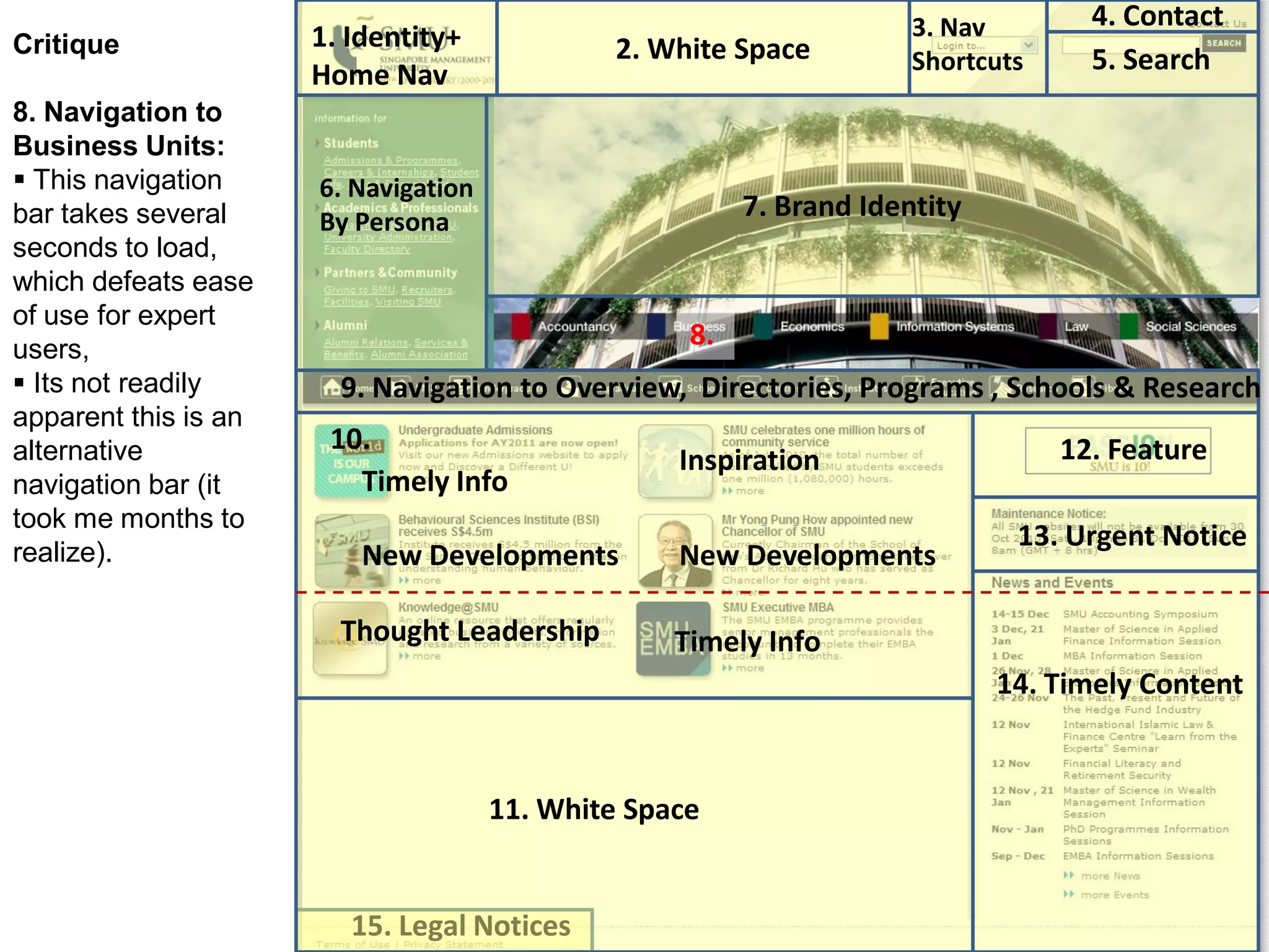1. Identity+
Home Nav
3. Nav
Shortcuts 5. Search
4. Contact
12. Feature
13. Urgent Notice
14. Timely Content
2. White Space
Timely Info
New Developments
Thought Leadership
Inspiration
Timely Info
New Developments
8.
7. Brand Identity
9. Navigation to Overview, Directories, Programs , Schools & Research
6. Navigation
By Persona
Critique
8. Navigation to
Business Units:
 This navigation
bar takes several
seconds to load,
which defeats ease
of use for expert
users,
 Its not readily
apparent this is an
alternative
navigation bar (it
took me months to
realize).
10.
15. Legal Notices
11. White Space
 