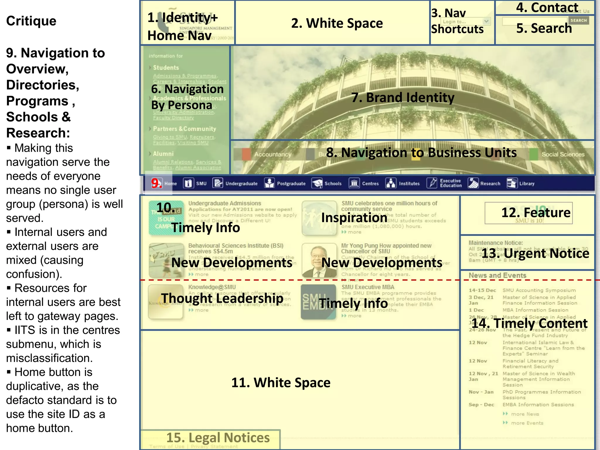 1. Identity+
Home Nav
3. Nav
Shortcuts 5. Search
4. Contact
12. Feature
13. Urgent Notice
14. Timely Content
2. White Space
Timely Info
New Developments
Thought Leadership
Inspiration
Timely Info
New Developments
8. Navigation to Business Units
7. Brand Identity
6. Navigation
By Persona
Critique
9. Navigation to
Overview,
Directories,
Programs ,
Schools &
Research:
 Making this
navigation serve the
needs of everyone
means no single user
group (persona) is well
served.
 Internal users and
external users are
mixed (causing
confusion).
 Resources for
internal users are best
left to gateway pages.
 IITS is in the centres
submenu, which is
misclassification.
 Home button is
duplicative, as the
defacto standard is to
use the site ID as a
home button.
10.
9.
15. Legal Notices
11. White Space
 