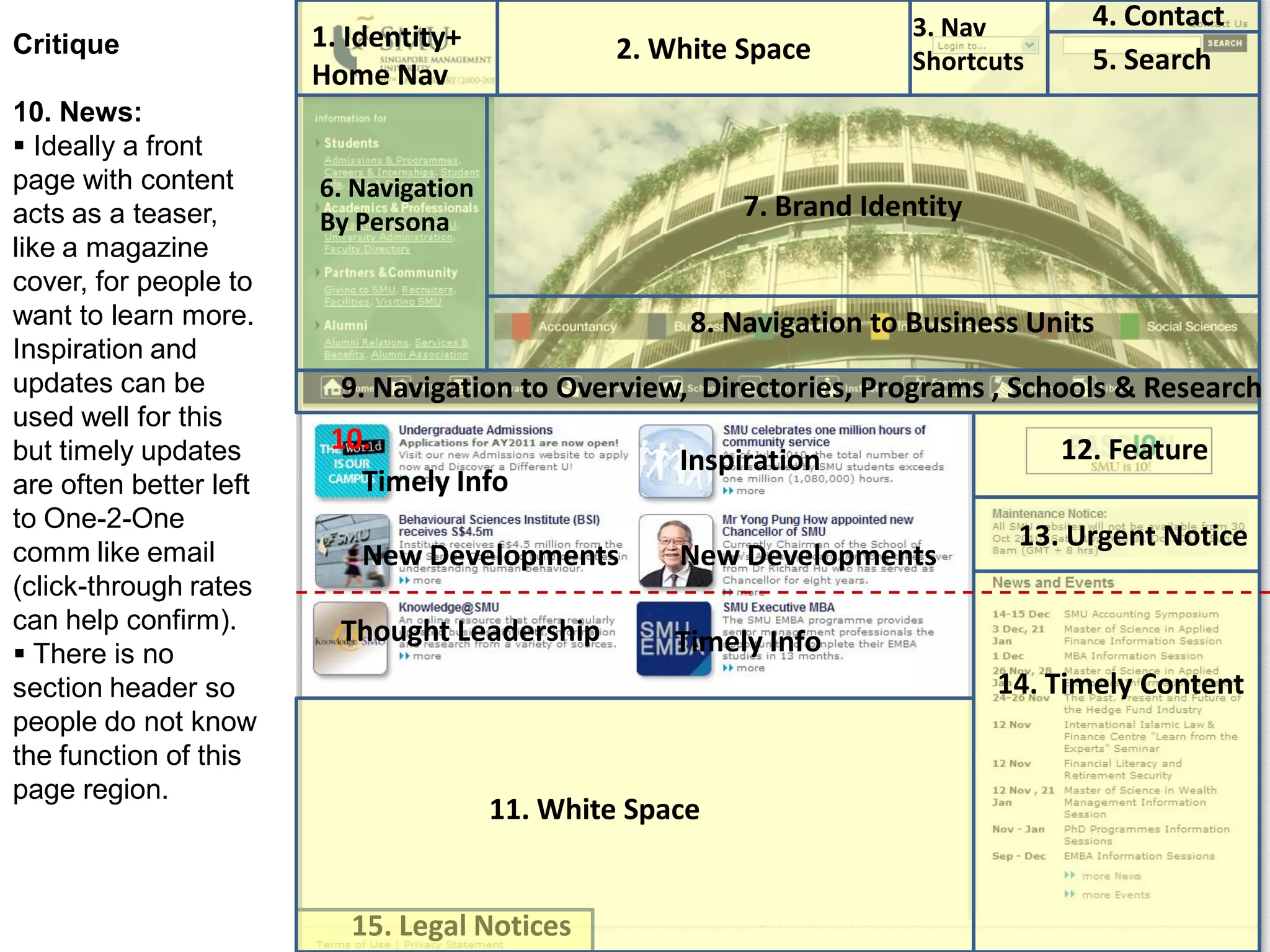 1. Identity+
Home Nav
3. Nav
Shortcuts 5. Search
4. Contact
12. Feature
13. Urgent Notice
14. Timely Content
2. White Space
Timely Info
New Developments
Thought Leadership
Inspiration
Timely Info
New Developments
8. Navigation to Business Units
7. Brand Identity
9. Navigation to Overview, Directories, Programs , Schools & Research
6. Navigation
By Persona
Critique
10. News:
 Ideally a front
page with content
acts as a teaser,
like a magazine
cover, for people to
want to learn more.
Inspiration and
updates can be
used well for this
but timely updates
are often better left
to One-2-One
comm like email
(click-through rates
can help confirm).
 There is no
section header so
people do not know
the function of this
page region.
10.
15. Legal Notices
11. White Space
 