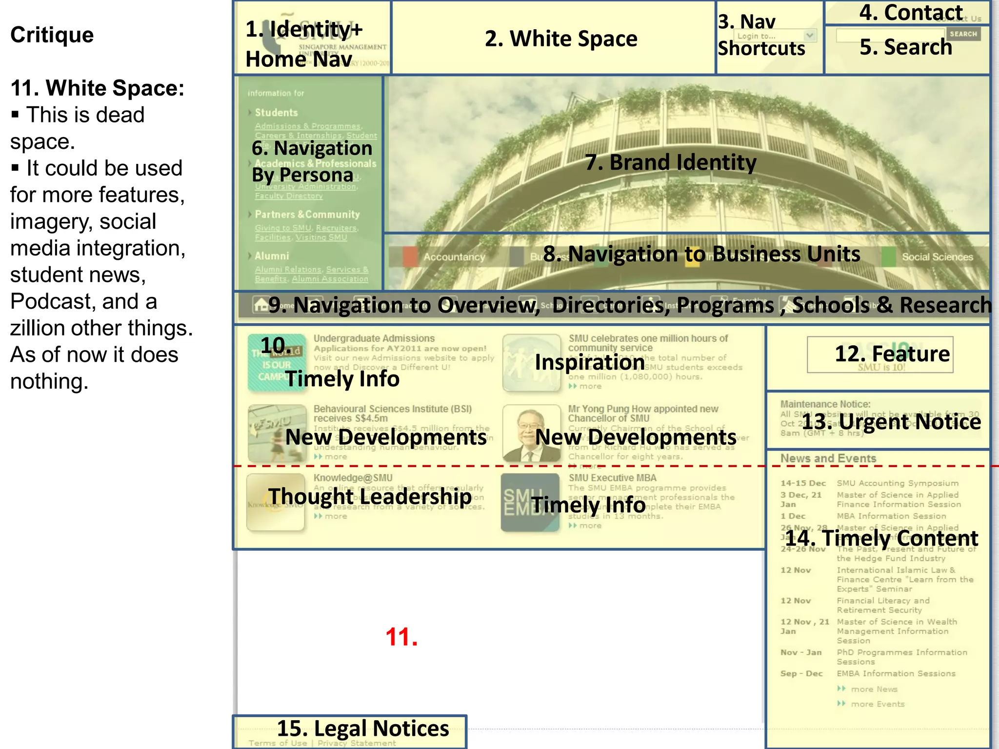 1. Identity+
Home Nav
3. Nav
Shortcuts 5. Search
4. Contact
12. Feature
13. Urgent Notice
14. Timely Content
15. Legal Notices
11.
2. White Space
Timely Info
New Developments
Thought Leadership
Inspiration
Timely Info
New Developments
8. Navigation to Business Units
7. Brand Identity
9. Navigation to Overview, Directories, Programs , Schools & Research
6. Navigation
By Persona
Critique
11. White Space:
 This is dead
space.
 It could be used
for more features,
imagery, social
media integration,
student news,
Podcast, and a
zillion other things.
As of now it does
nothing.
10.
 
