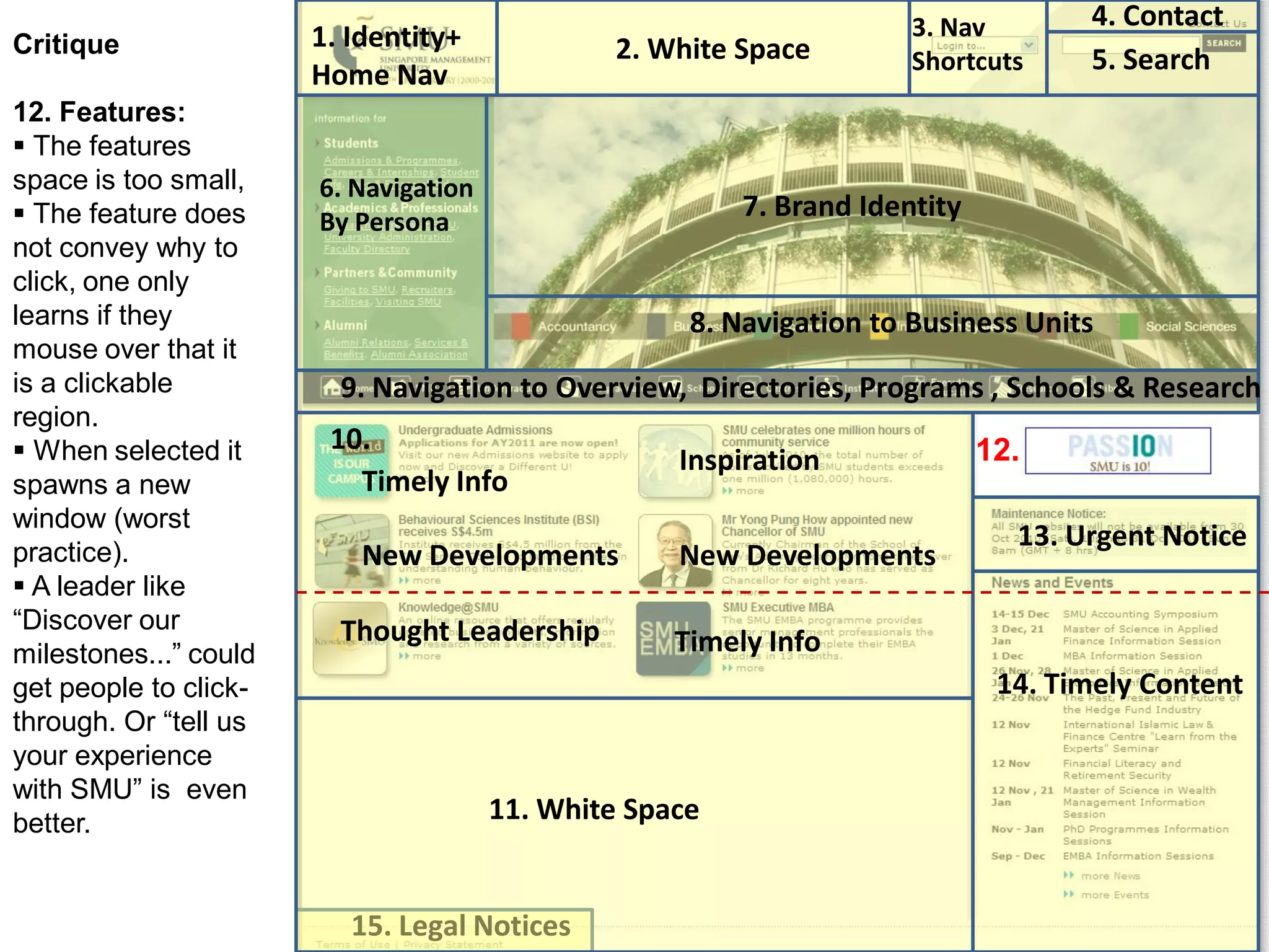1. Identity+
Home Nav
3. Nav
Shortcuts 5. Search
4. Contact
12.
13. Urgent Notice
14. Timely Content
2. White Space
Timely Info
New Developments
Thought Leadership
Inspiration
Timely Info
New Developments
8. Navigation to Business Units
7. Brand Identity
9. Navigation to Overview, Directories, Programs , Schools & Research
6. Navigation
By Persona
Critique
12. Features:
 The features
space is too small,
 The feature does
not convey why to
click, one only
learns if they
mouse over that it
is a clickable
region.
 When selected it
spawns a new
window (worst
practice).
 A leader like
“Discover our
milestones...” could
get people to click-
through. Or “tell us
your experience
with SMU” is even
better.
10.
15. Legal Notices
11. White Space
 