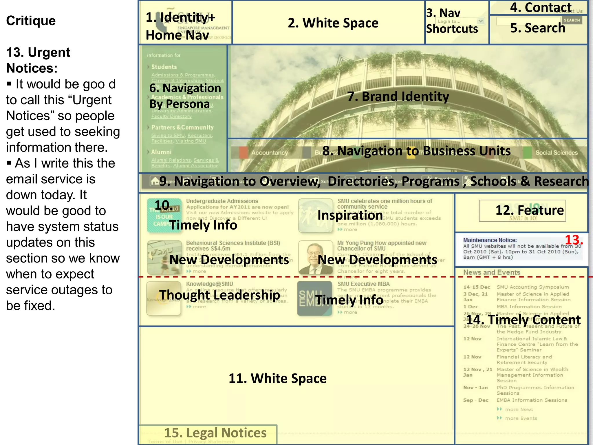 1. Identity+
Home Nav
3. Nav
Shortcuts 5. Search
4. Contact
12. Feature
13.
14. Timely Content
15. Legal Notices
2. White Space
Timely Info
New Developments
Thought Leadership
Inspiration
Timely Info
New Developments
8. Navigation to Business Units
7. Brand Identity
9. Navigation to Overview, Directories, Programs , Schools & Research
6. Navigation
By Persona
Critique
13. Urgent
Notices:
 It would be goo d
to call this “Urgent
Notices” so people
get used to seeking
information there.
 As I write this the
email service is
down today. It
would be good to
have system status
updates on this
section so we know
when to expect
service outages to
be fixed.
10.
11. White Space
 