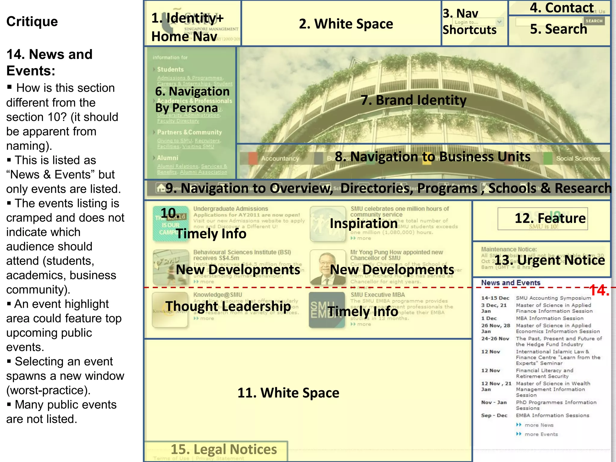 1. Identity+
Home Nav
3. Nav
Shortcuts 5. Search
4. Contact
12. Feature
13. Urgent Notice
14.
15. Legal Notices
2. White Space
Timely Info
New Developments
Thought Leadership
Inspiration
Timely Info
New Developments
8. Navigation to Business Units
7. Brand Identity
9. Navigation to Overview, Directories, Programs , Schools & Research
6. Navigation
By Persona
Critique
14. News and
Events:
 How is this section
different from the
section 10? (it should
be apparent from
naming).
 This is listed as
“News & Events” but
only events are listed.
 The events listing is
cramped and does not
indicate which
audience should
attend (students,
academics, business
community).
 An event highlight
area could feature top
upcoming public
events.
 Selecting an event
spawns a new window
(worst-practice).
 Many public events
are not listed.
10.
11. White Space
 